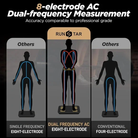 ⭐️6lbs Smart Scale for Body Weight & Fat Percentage,8 Electrodes High Precision - Picture 6 of 10